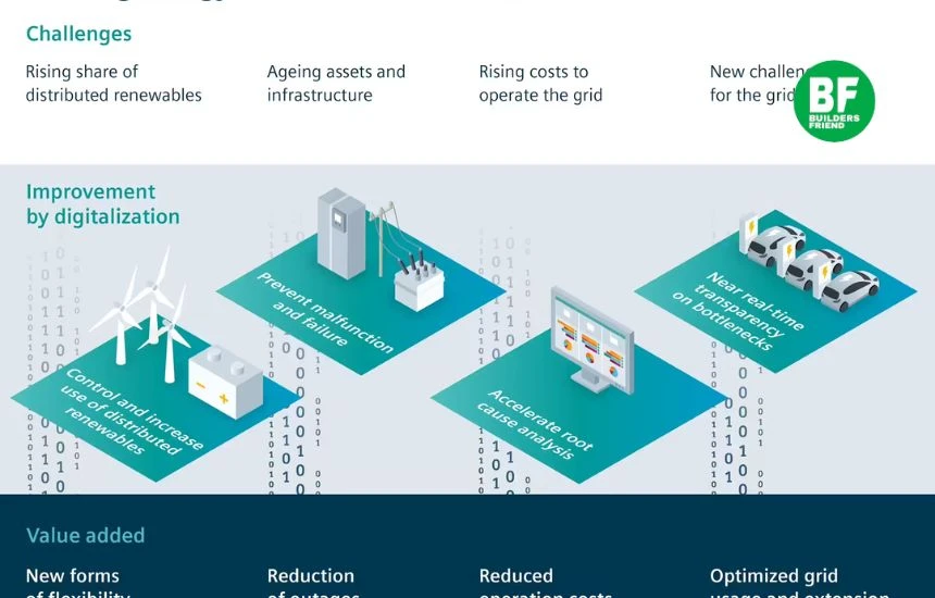 From power lines to smart lines — digitalisation is India’s new energy lifeline.