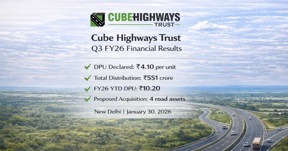 Cube Highways Trust Reports DPU of ₹4.10 per Unit for Q3 FY26; Proposes Acquisition of 4 Road Assets