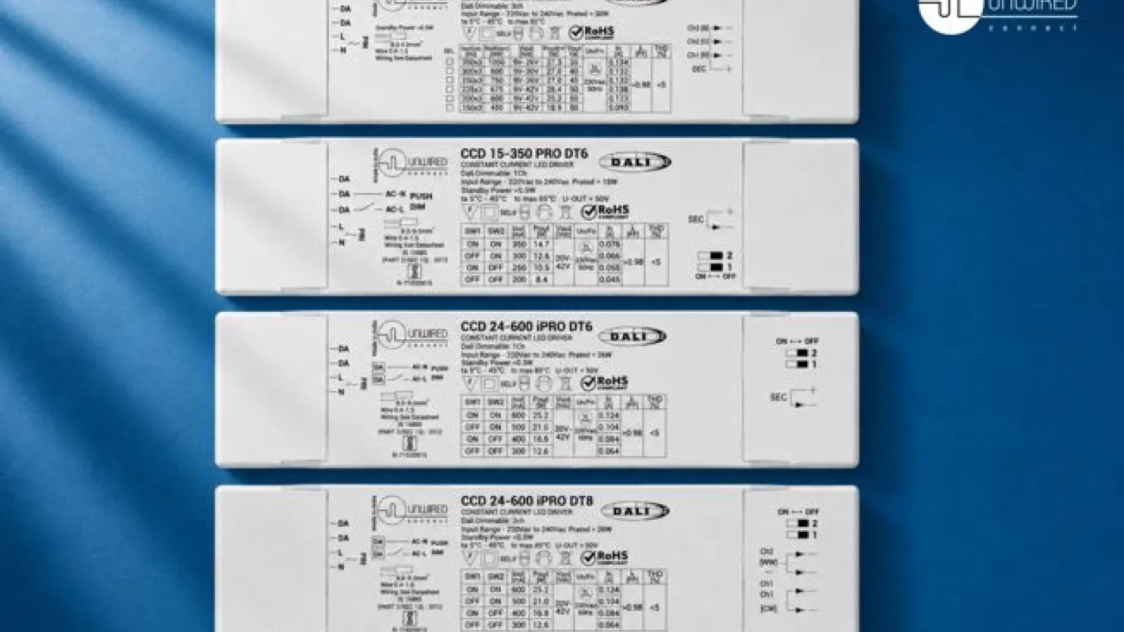 Unwired Connect Achieves DALI-2 Certification for Made-in-India Building Automation Solutions